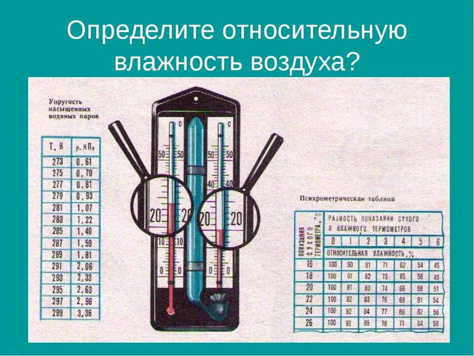 Определение относительной влажности воздуха. Как определить относительную влажность воздуха. Обозначение влажности воздуха. Относительная влажность воздуха обозначение.