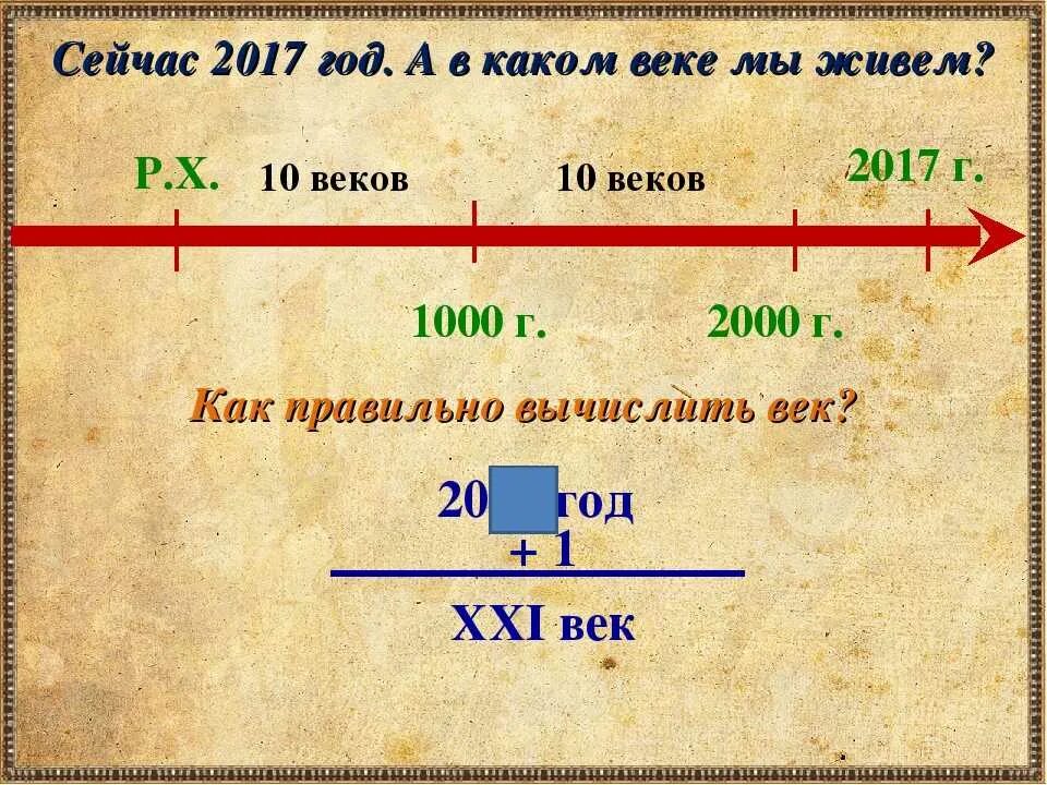 В каком году положили. Как определить век. Как определять века. Как рассчитать века. Год и век.