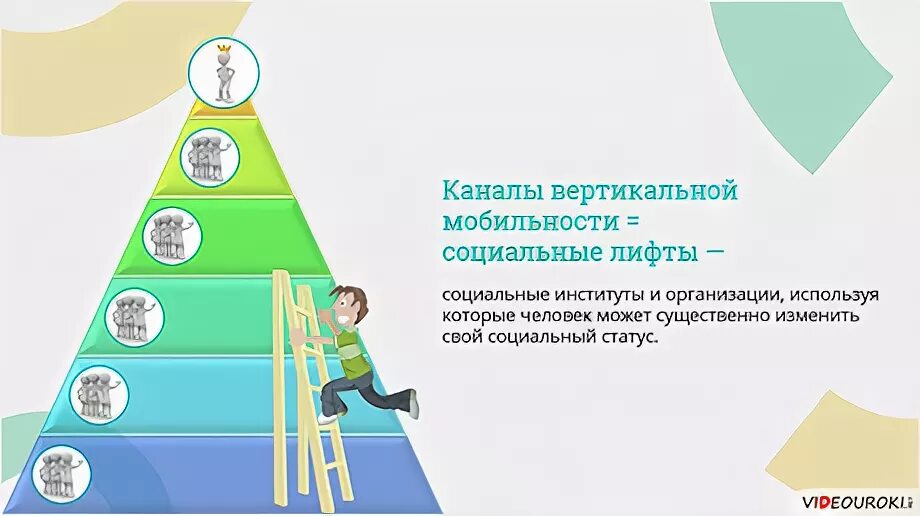 Социальные лифты для каждого