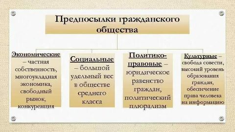 Принцип основ жизни гражданского общества
