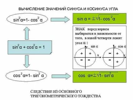 Вычислить значение косинуса