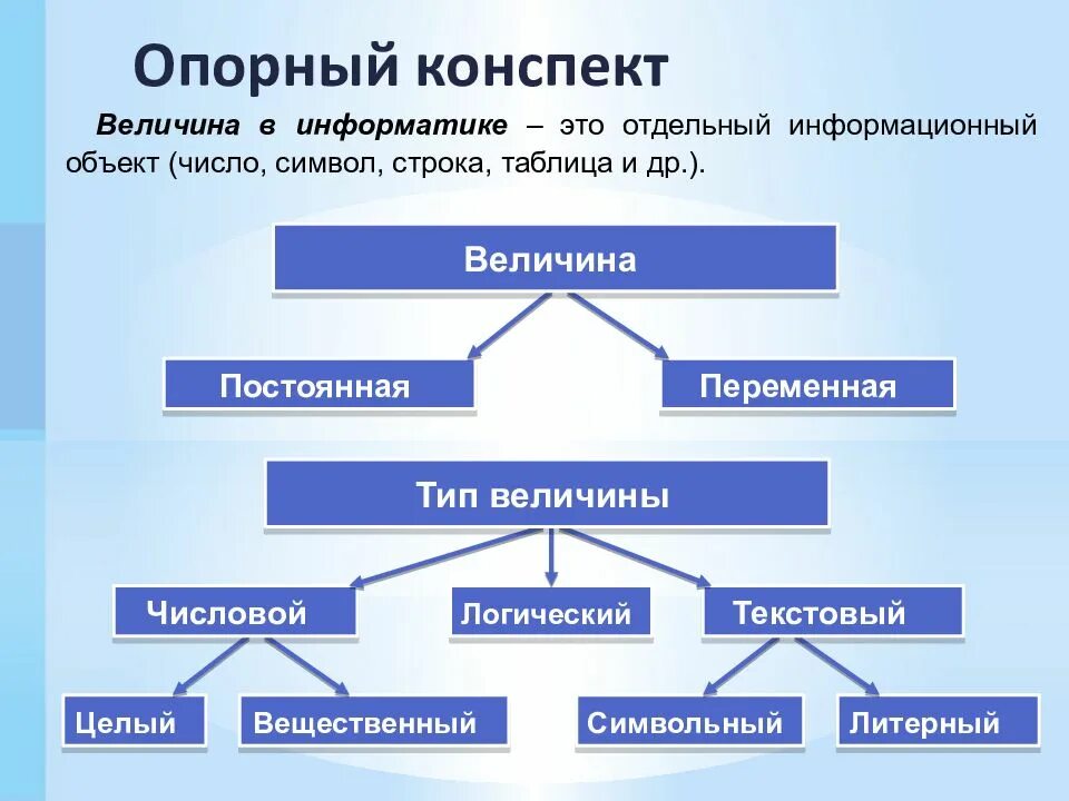 Здание алгоритм. Здание алгоритм