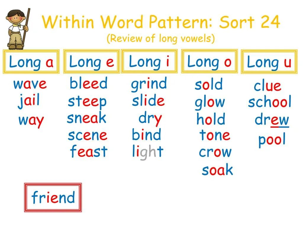 Words within words. Phonics long Vowels. Long Vowel Words. Long Vowel e. Reading i....e long Vowel.