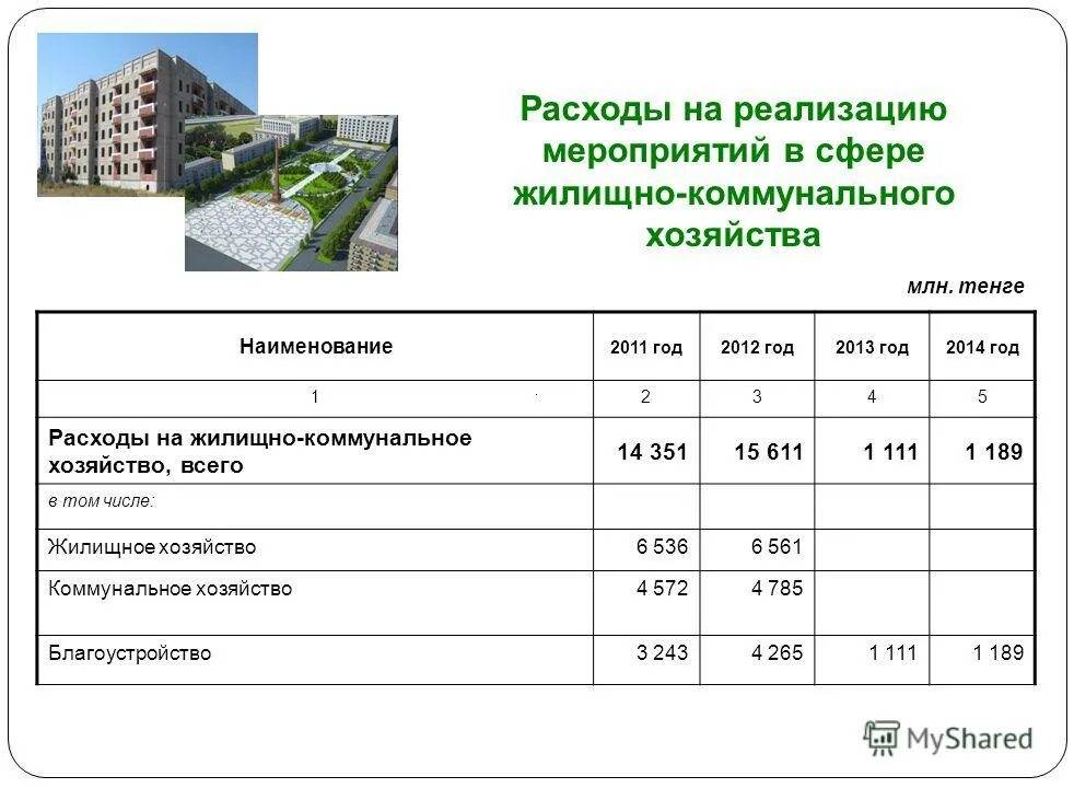 бюджет жкх. структура администрации режевского городского округа. коммунальное хозяйство и бюджет. жкх презентация. структура расходов проекта.