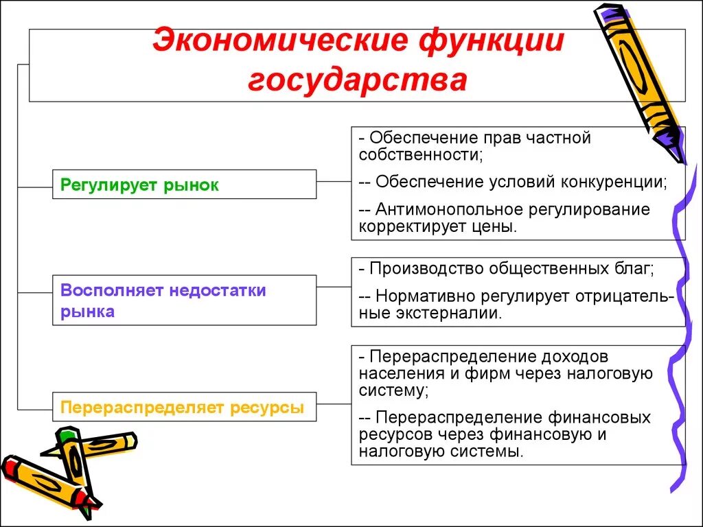 Экономические функции государства таблица. Экономические функции госуа. Экономическая функция государства примеры. Экономические формции государства. Функции хозяйственных отношений