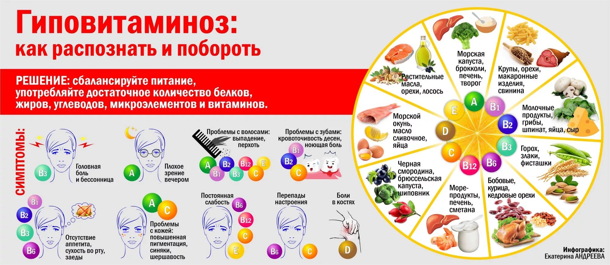 При недостатке какого витамина ухудшается зрение. Профилактика авитаминоза. Профилактика авитамино.