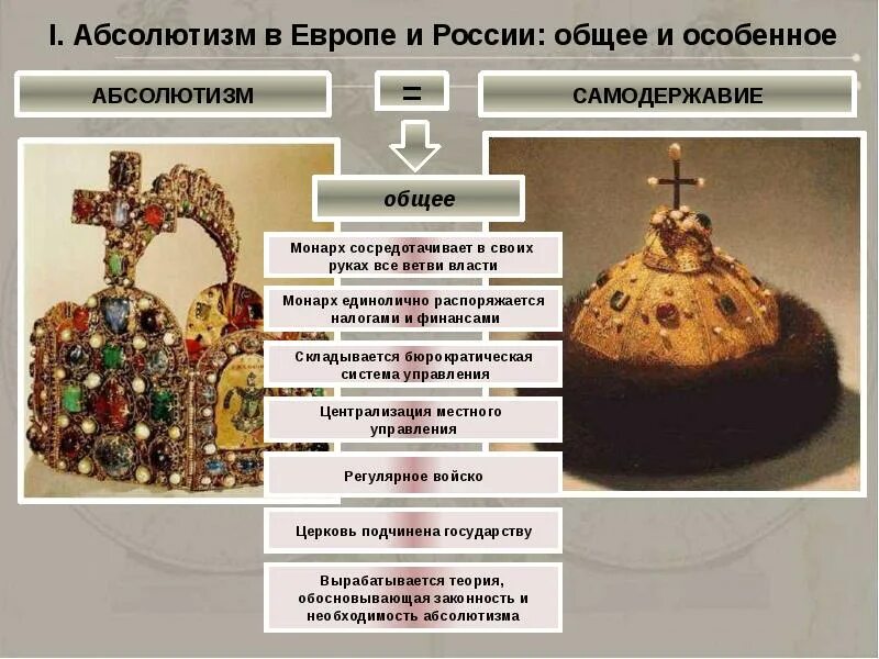 Этапы развития абсолютной монархии. Формирование самодержавия. становление самодержавия в россии. становление абсолютизма в россии. этапы формирования абсолютизма.