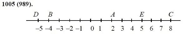 Матиматика 6 клас номер989. Математика номер 1005. Модель координатной прямой из деревянной линейки. Математика 6 класс номер 989. Матем номер 1005