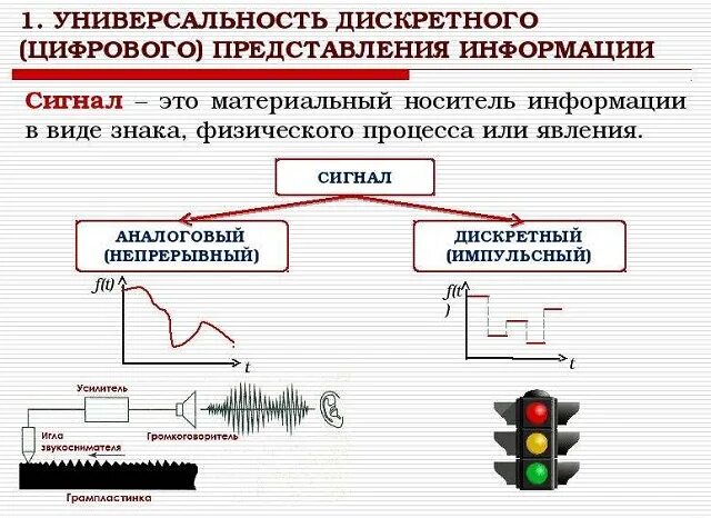 Универсальность дискретного представления информации кратко MorevOkne.ru