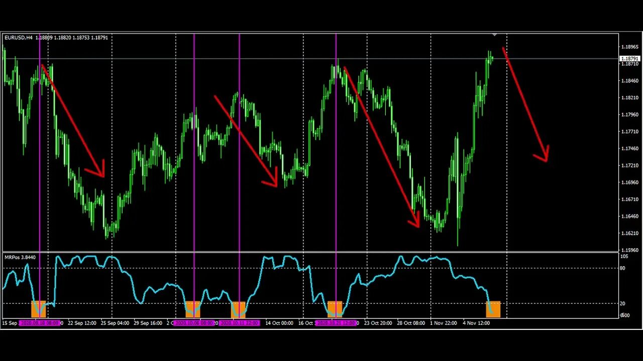 Терминал мт4. Индикатор mt4 GOODTRADE 3. Retail position indicator mt4. Mt4 терминал. Elliott Wave trend mt4.