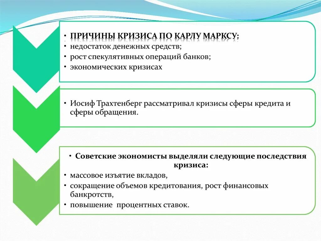 Теория экономических кризисов. Теория экономических кризисов Маркс. Основы теории экономических кризисов Маркс. Причины кризиса. Причины и последствия кризисов в экономике.