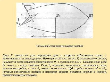 Какой угол перекладки руля