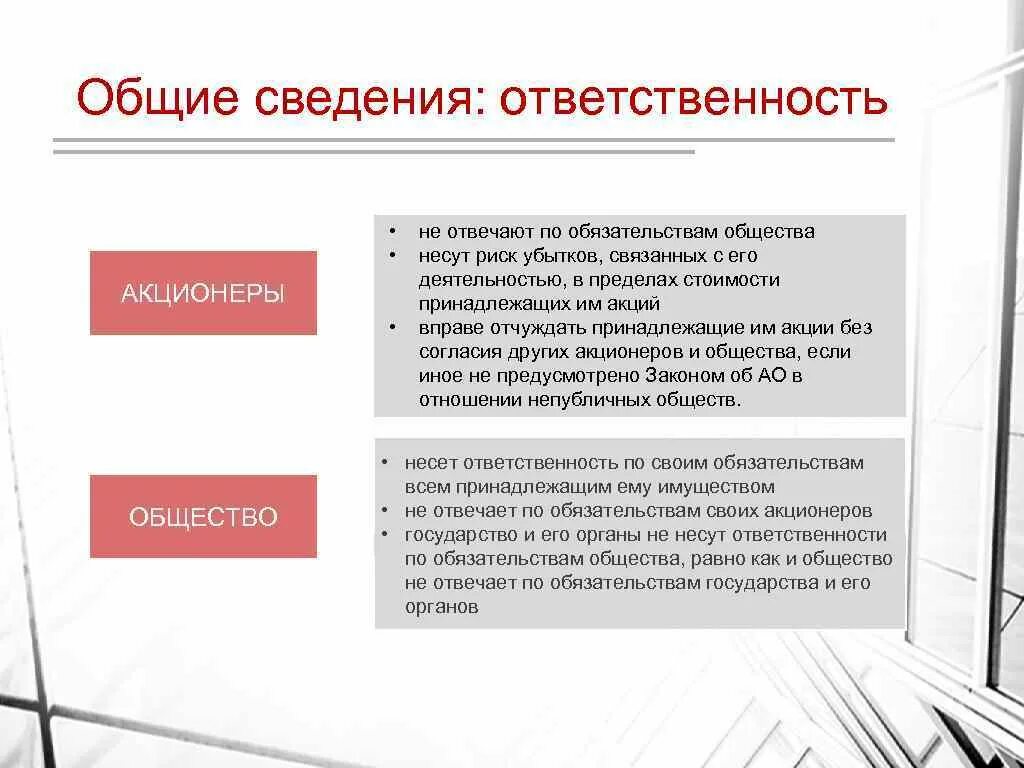 Ответственность акционера общества. Ответственность владельцев акций. Обязанности акционеров. Ответственность акционеров. Ответственность акционеров АО.