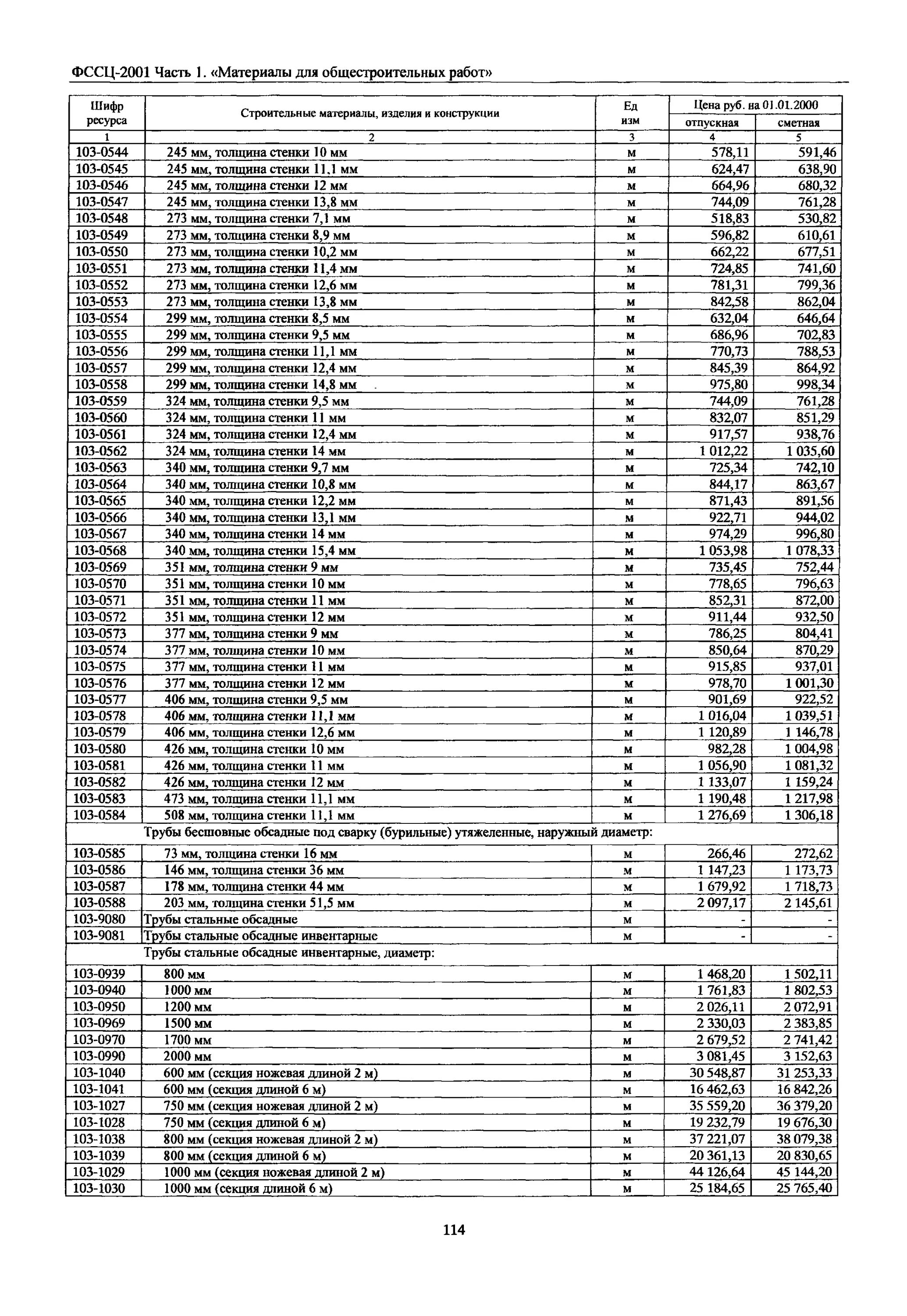 Фссц 02.2 05.04. Фссц-05.1.02.04-0001. фссц-12.1.02.10-0095. фссц-01.7.04.01-0001. фссц 12.1.02.15-0011.