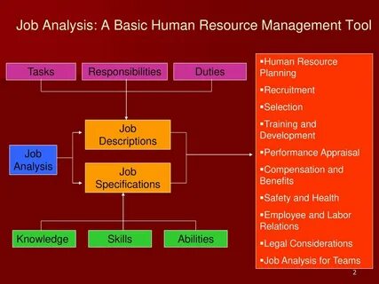 Job resource