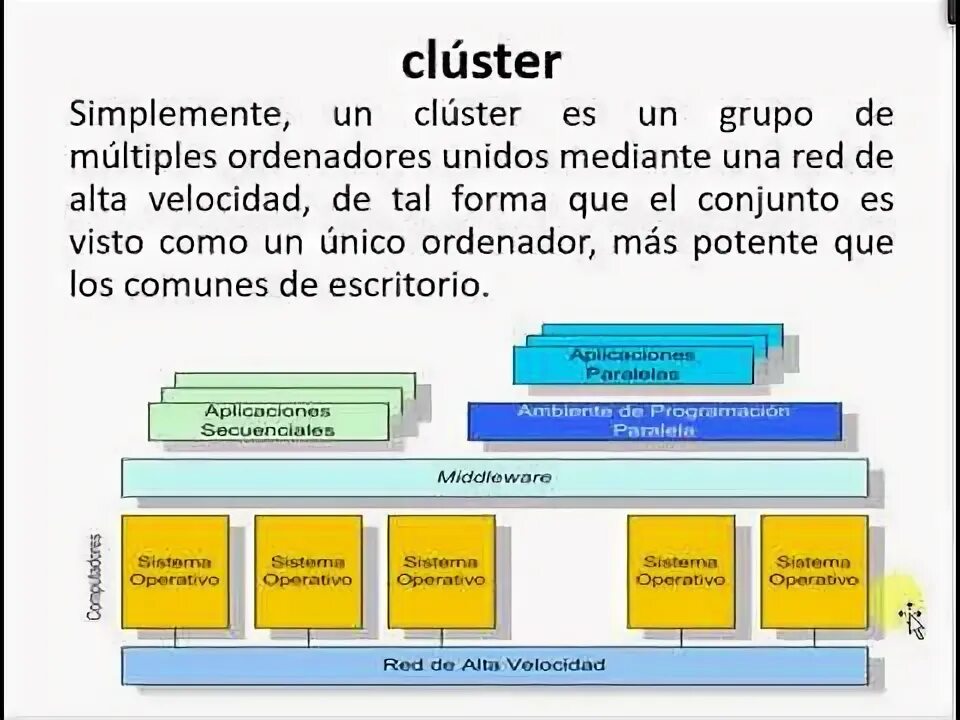 1с Cluster.