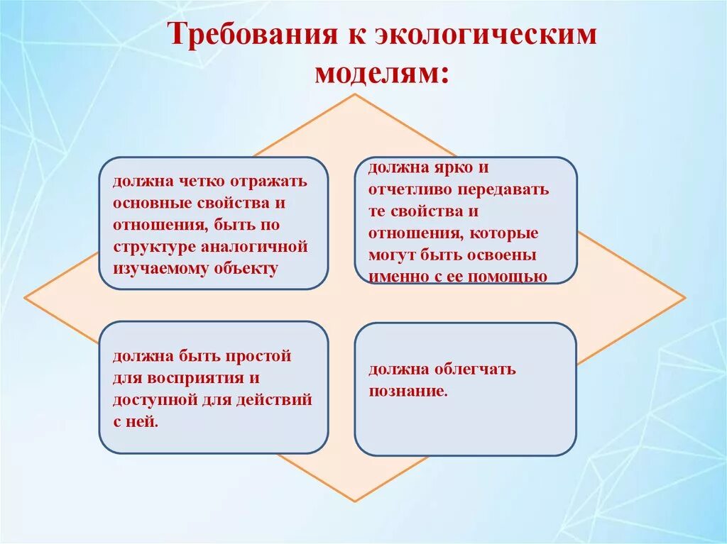 Основные требования к модели. Требования к экологическим моделям. Экологическое моделирование. Виды экологических моделей. Требования к экологу.