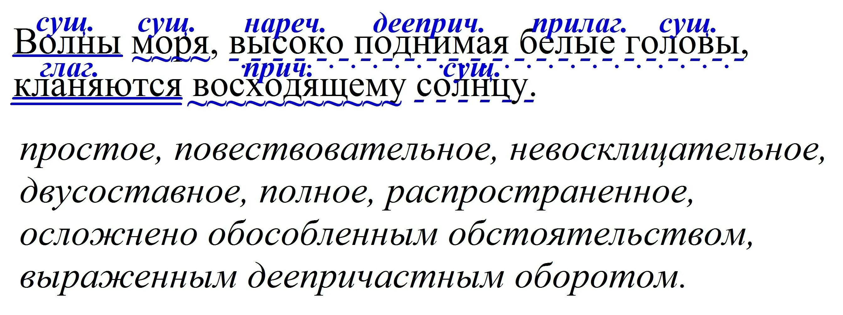 Синтаксический разбор белыми. Порядок синтаксического разбора. Синтаксический анализ предложения волнами. Синтаксический разбор предложения поднимают высоко. Предложения про волны.