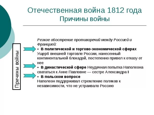 Причины войны 1812 года между россией