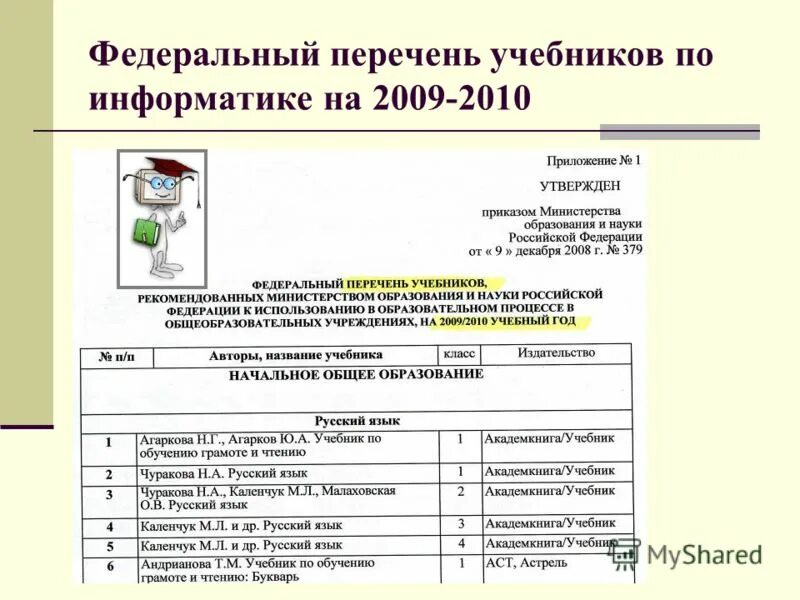 Программа по информатике. Циклическая программа это в информатике. Колледж программа информатика. Колледж программа информатика. Колледж программа информатика.