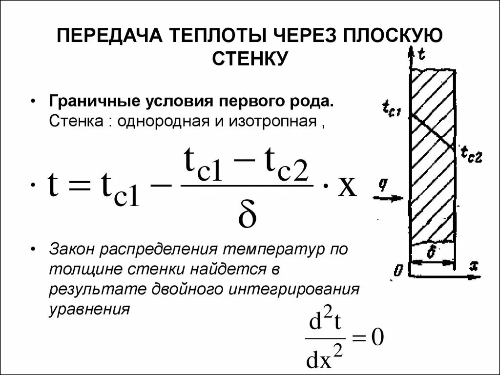 Количество передаваемого тепла