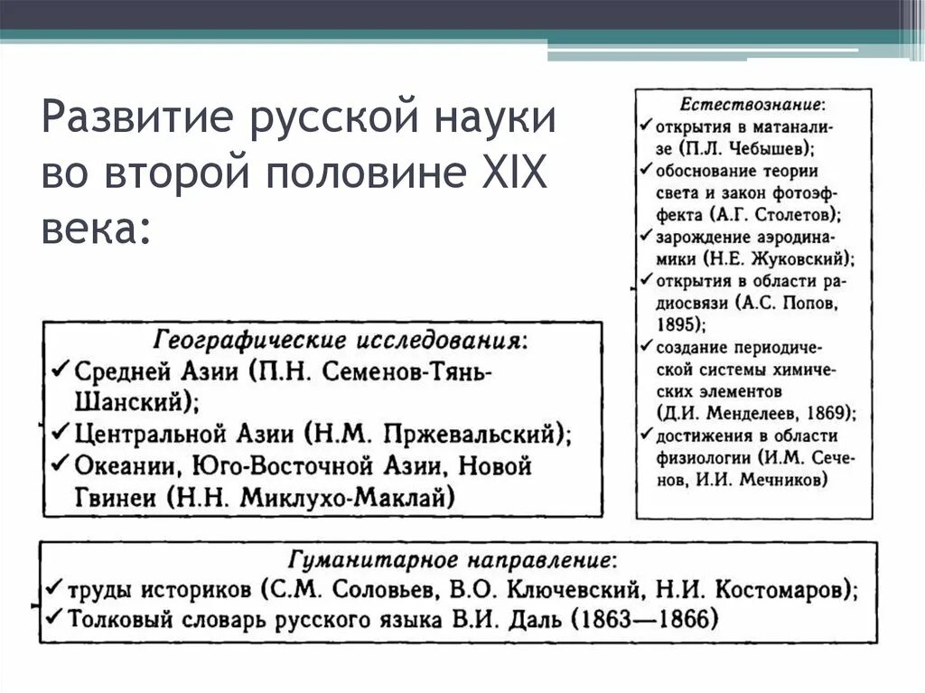 Культурные достижения российской империи. Достижения русской культуры во второй половине 19 века таблица. Достижения культуры России второй половины 19 века наука. Достижения культуры России второй половины 19 века. Культура России 2 половины 19 века таблица наука.