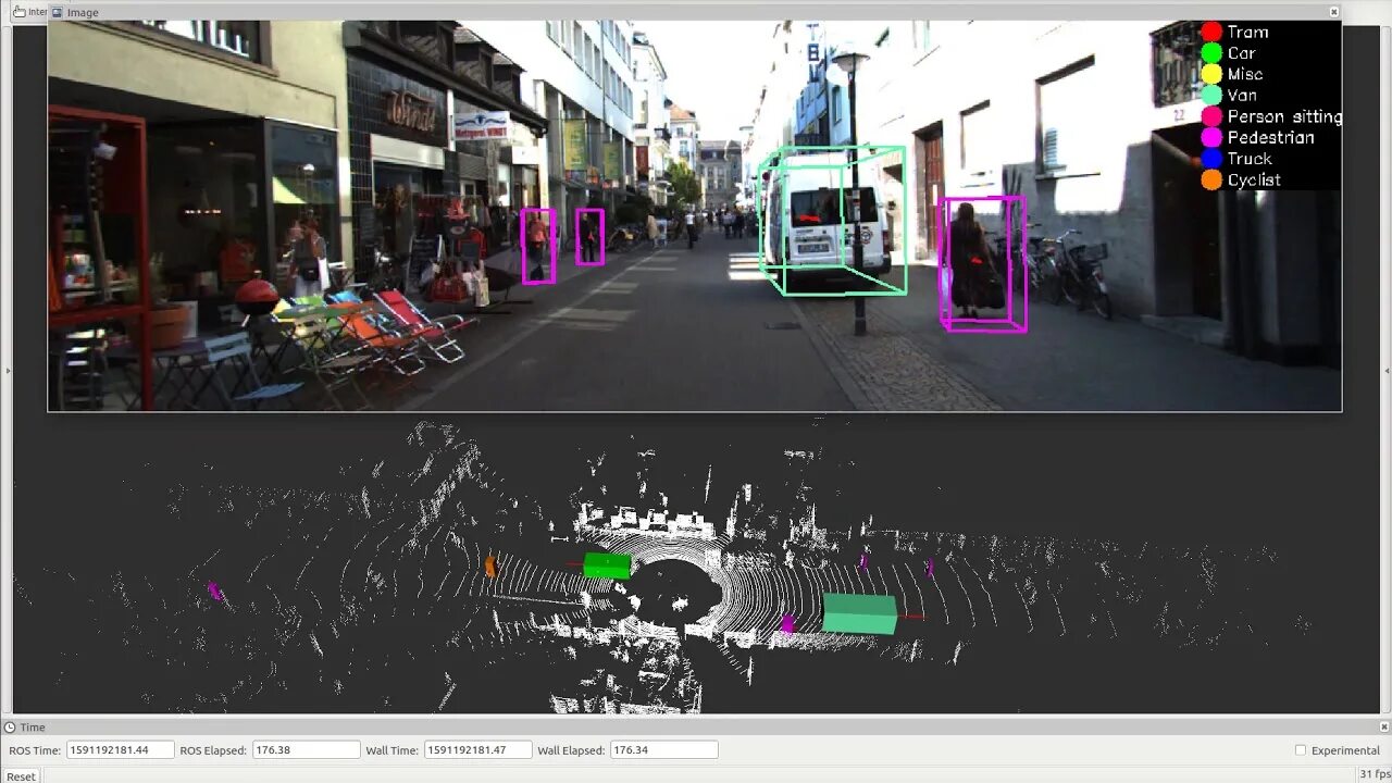 Detection datasets. Детекция изображений. kitti vision dataset. yolo pedestrian detection. yolo object detection.