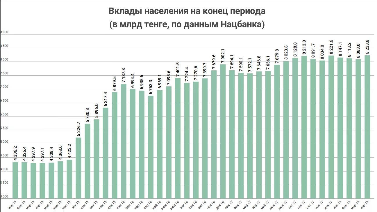 Валютные вклады населения. Вклады населения. статистика по вкладам. диаграмма объём вкладов в банки. статистика по вкладам физических лиц 2025.