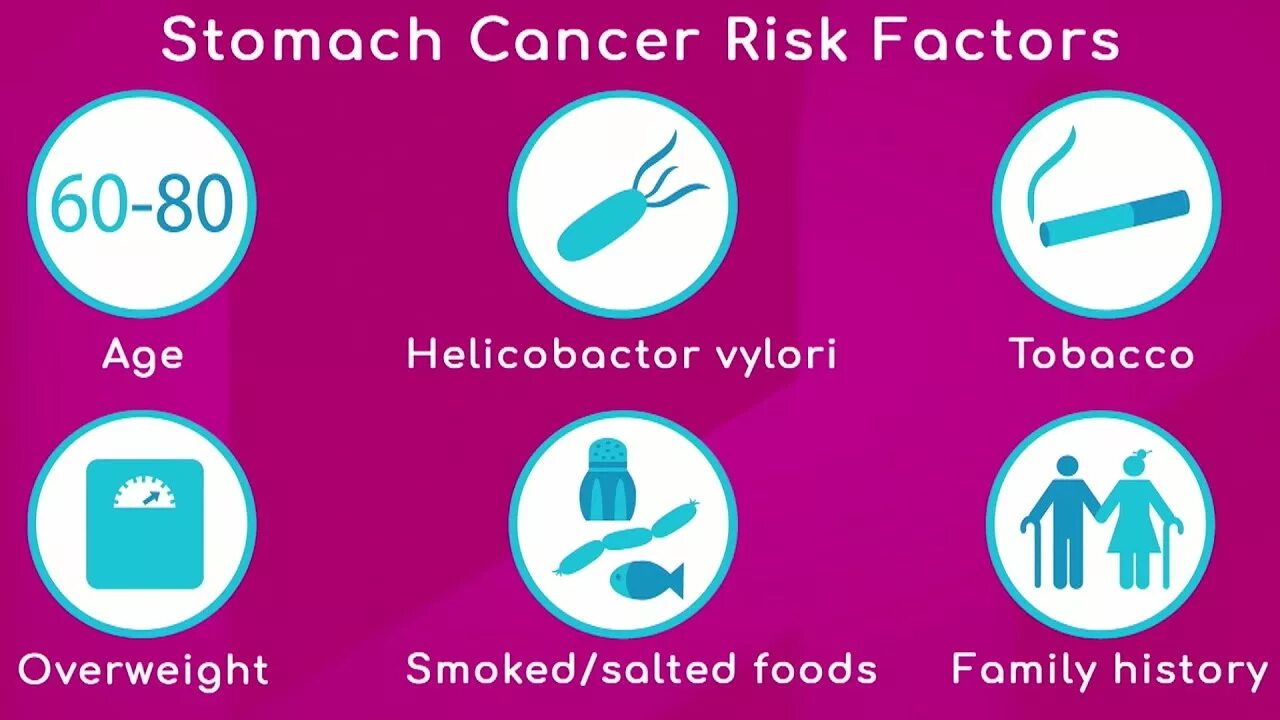 Risk Factors of Cancer.