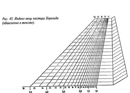 Индекс риса
