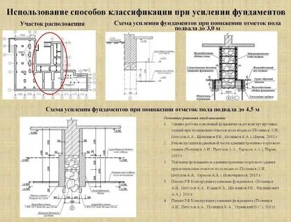 Способы усиления фундаментов