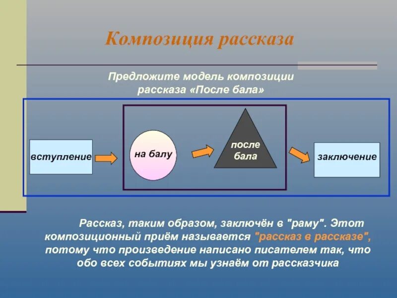 Тип композиции рассказа после бала. Композиция рассказа. композиция рассказ в рассказе. композиция рассказа после бала. композиционные приемы в рассказе.