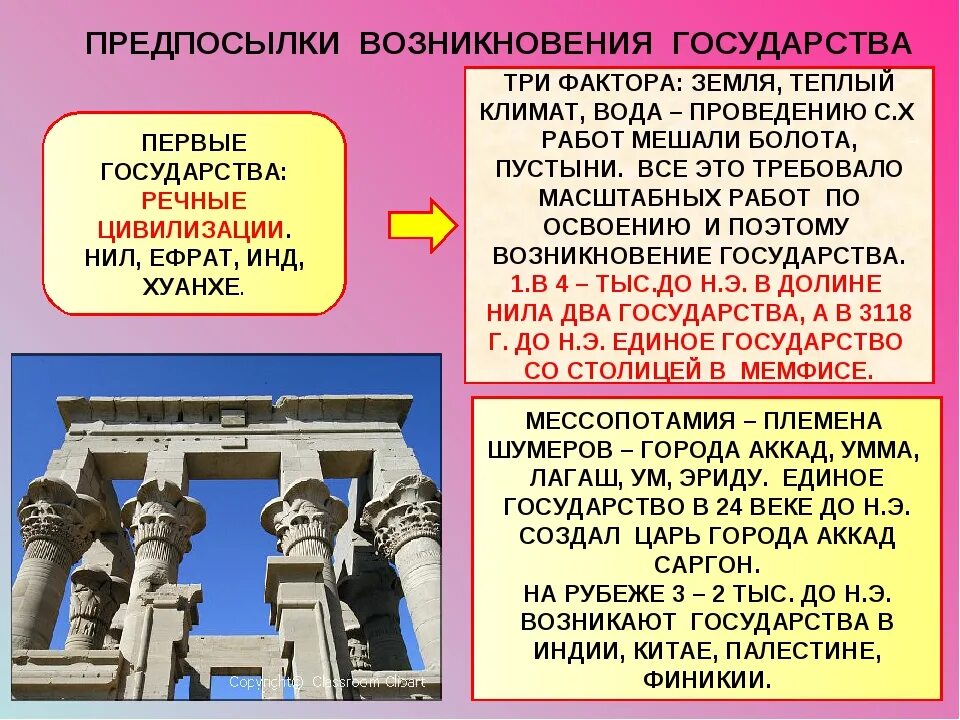 Греция и рим общее. Появление первых государств. Возникновение первых государств. Предпосылки возникновения первых государств. Появление 1 государств.