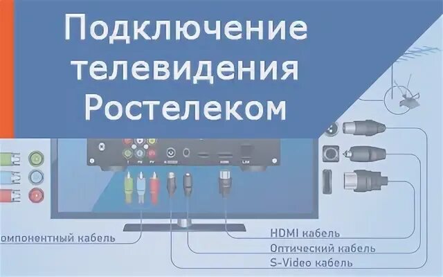 Подключи каналы ростелекома. Ростелеком подключить Телевидение. Схема подключения ТВ приставки Ростелеком. Как подключить Ростелеком к телевизору. Как подключить приставку Ростелеком к телевизору.