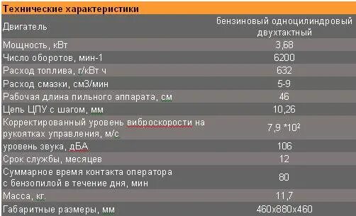 Штиль бензопила расход. Характеристики двигателя бензопила Дружба Урал. Технические данные бензопила Урал. Расход топлива бензопилы Дружба 4. Нормы расхода пила штиль 180.