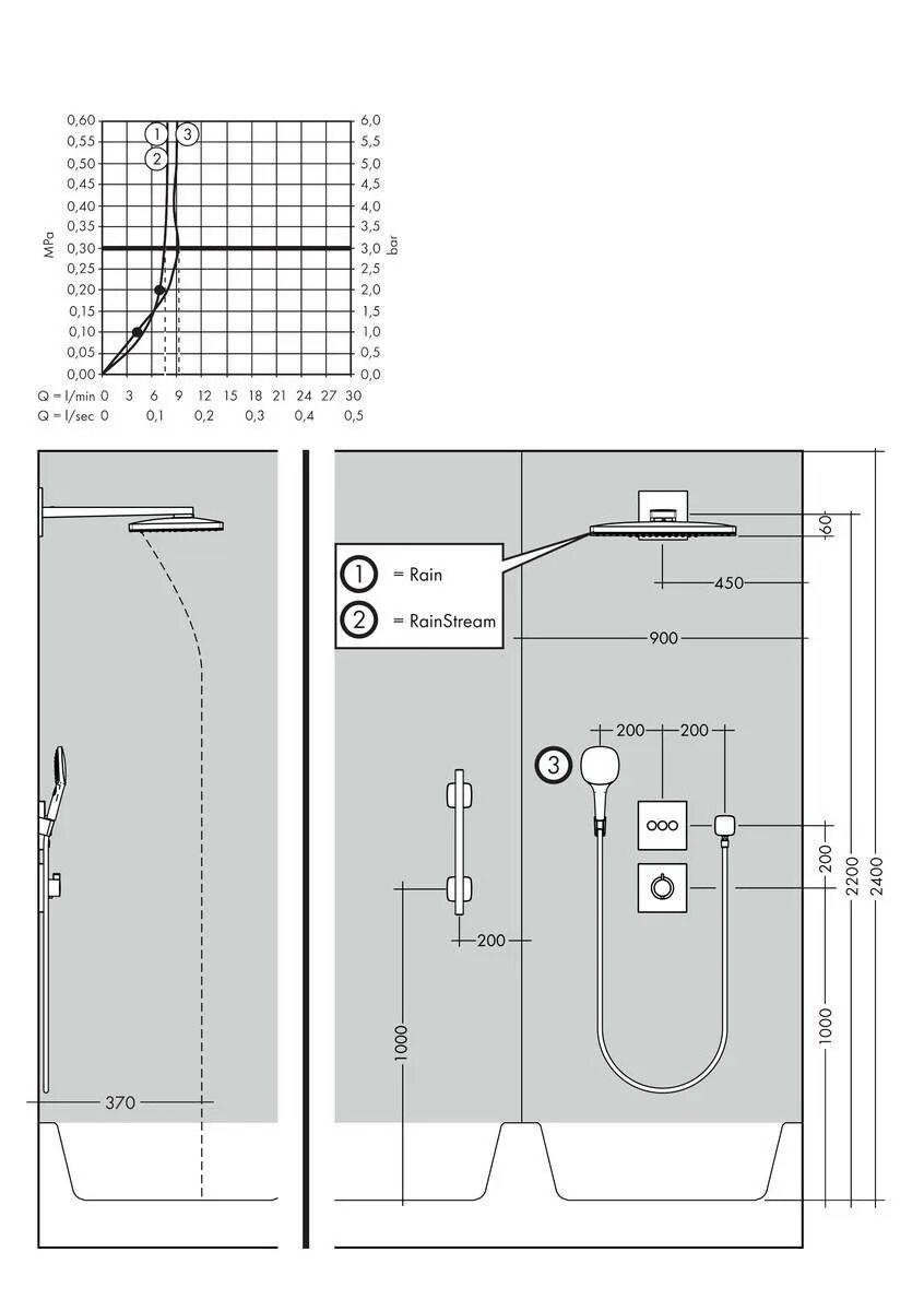 Схема монтажа встроенной душевой Hansgrohe. Схема монтажа встроенной душевой Hansgrohe в сантиметрах. Высота установки душа от пола