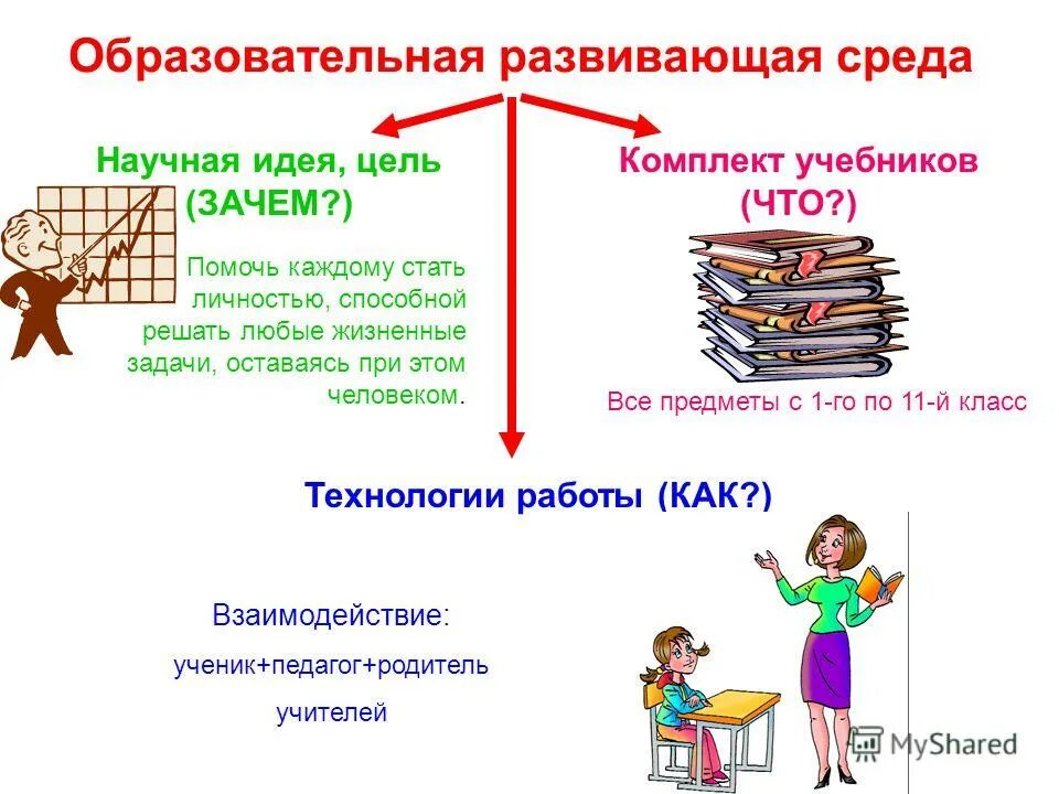 Развитие развивающей образовательной среды. Развивающая образовательная среда. развивающаяся образовательная среда. развитие воспитательной среды. личностно-развивающая образовательная среда.