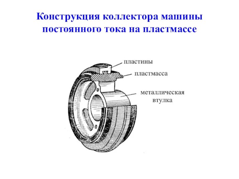 Конструкция коллекторов. Устройство коллектора машины постоянного тока. Конструкция коллектора машины постоянного тока. Коллектор электрической машины постоянного тока. Конструкция коллектора электрической машины постоянного тока.