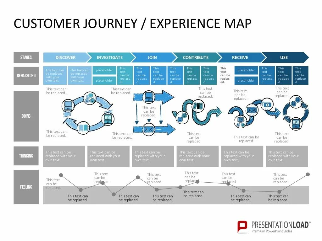 Journey map метки. Путь клиента customer Journey Map. Customer Journey Map шаблон. Customer Journey Map b2b. Customer experience Map.
