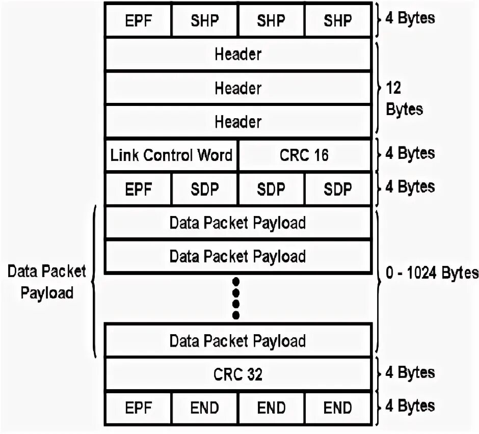 Usb request. Usb request