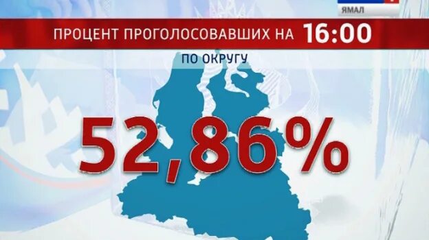 Процент проголосовавших в хабаровске