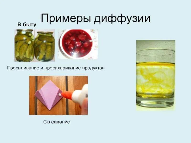 Примеры диффузии дома Примеры диффузии дома