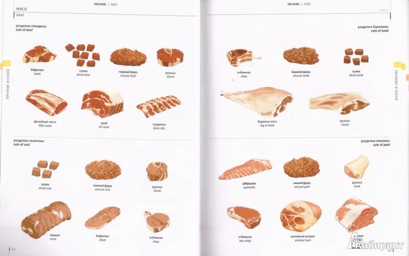 Виды мясных продуктов на английском. Мясные продукты названия для детей. Мясные продукты по английский. Разновидности мяса на английском языке.