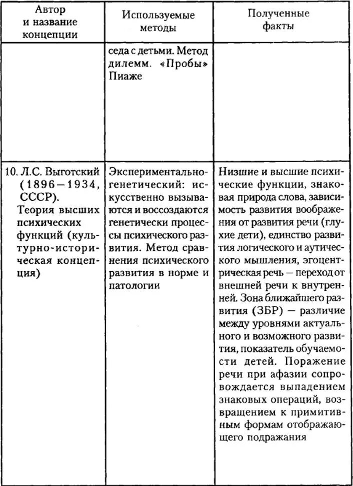 Зарубежные теория развития. Основных теорий развития психического. Психология теории психического развития. Теории психологического развития таблица. Теоретические концепции психического развития таблица.