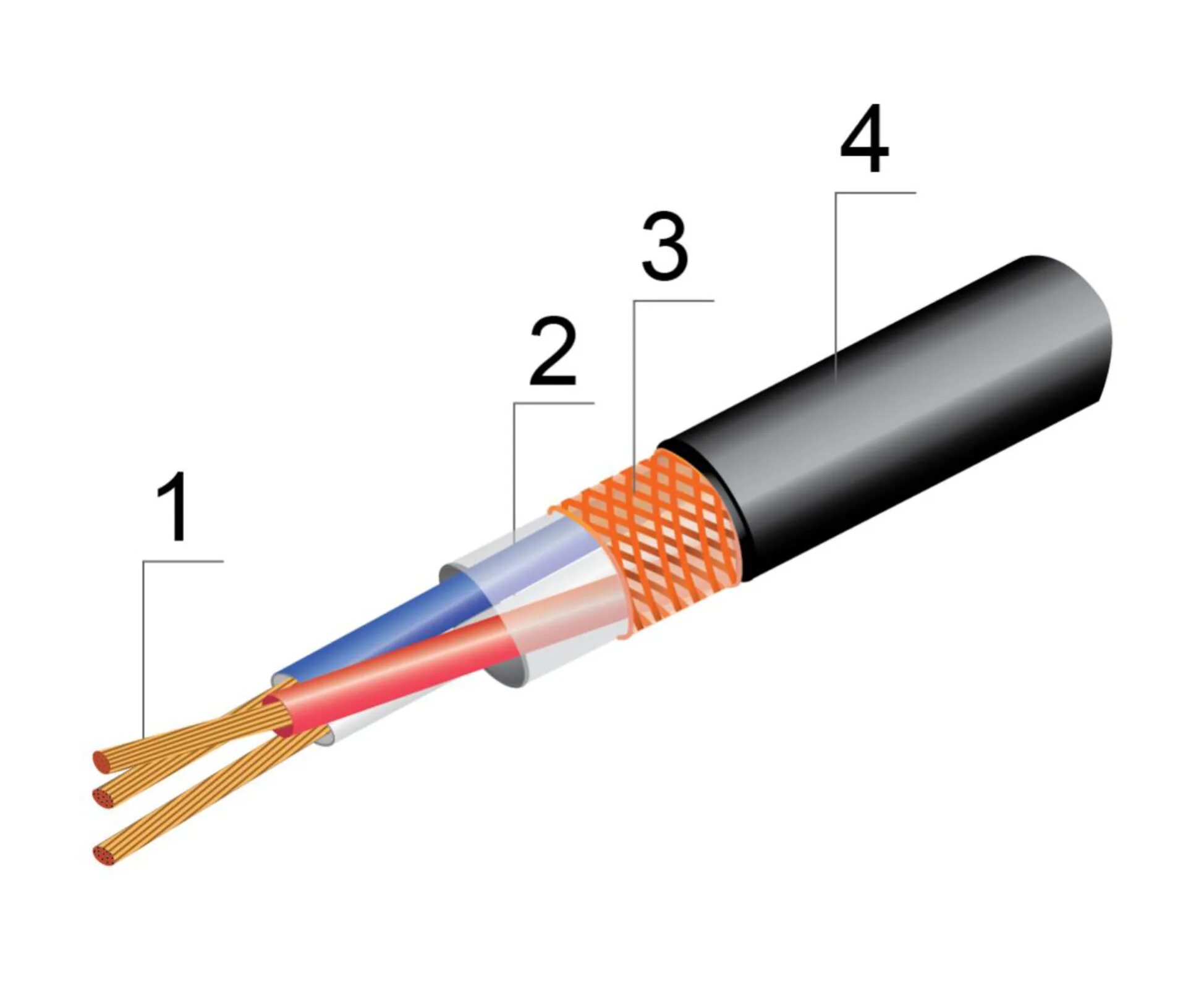 Провод МКЭШ 3х0.75. Кабель МКШ 3х0.75 LSLTX. Кабель МКЭШ 2х0,75. МКЭШ (2х0,75). Типы оболочек кабеля