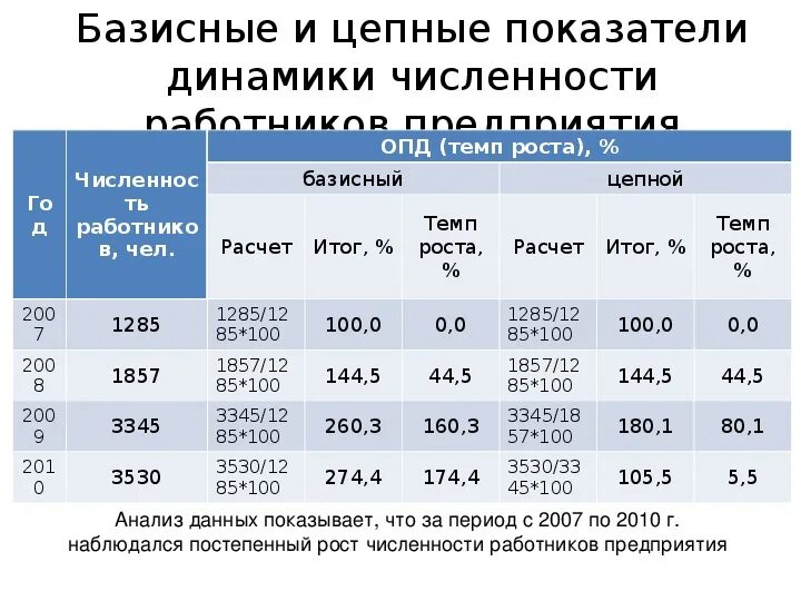 Статистика и анализ данных
