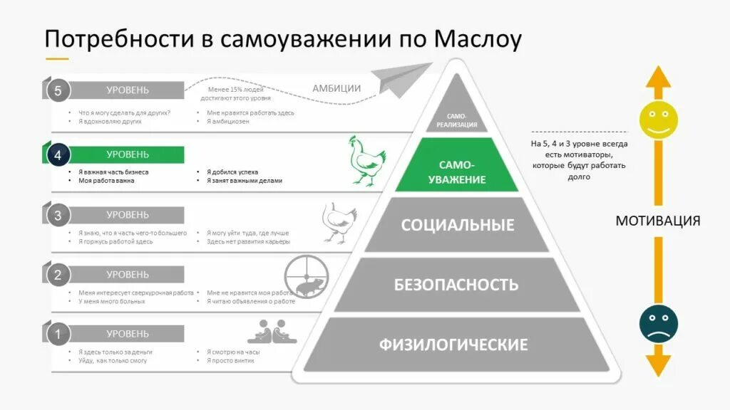 Мотивация маслоу. Теория мотивации Маслоу. Теория мотивации Маслоу пирамида. Мотивация по потребностям. Мотивация по Маслоу в менеджменте.