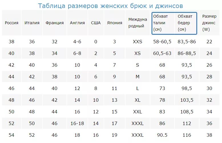 Джинсы размер 48 российский. Таблица соответствия размеров брюк для женщин. размер штанов женских таблица. размерная таблица штанов женских. таблица размеров одежды для женщин брюки.