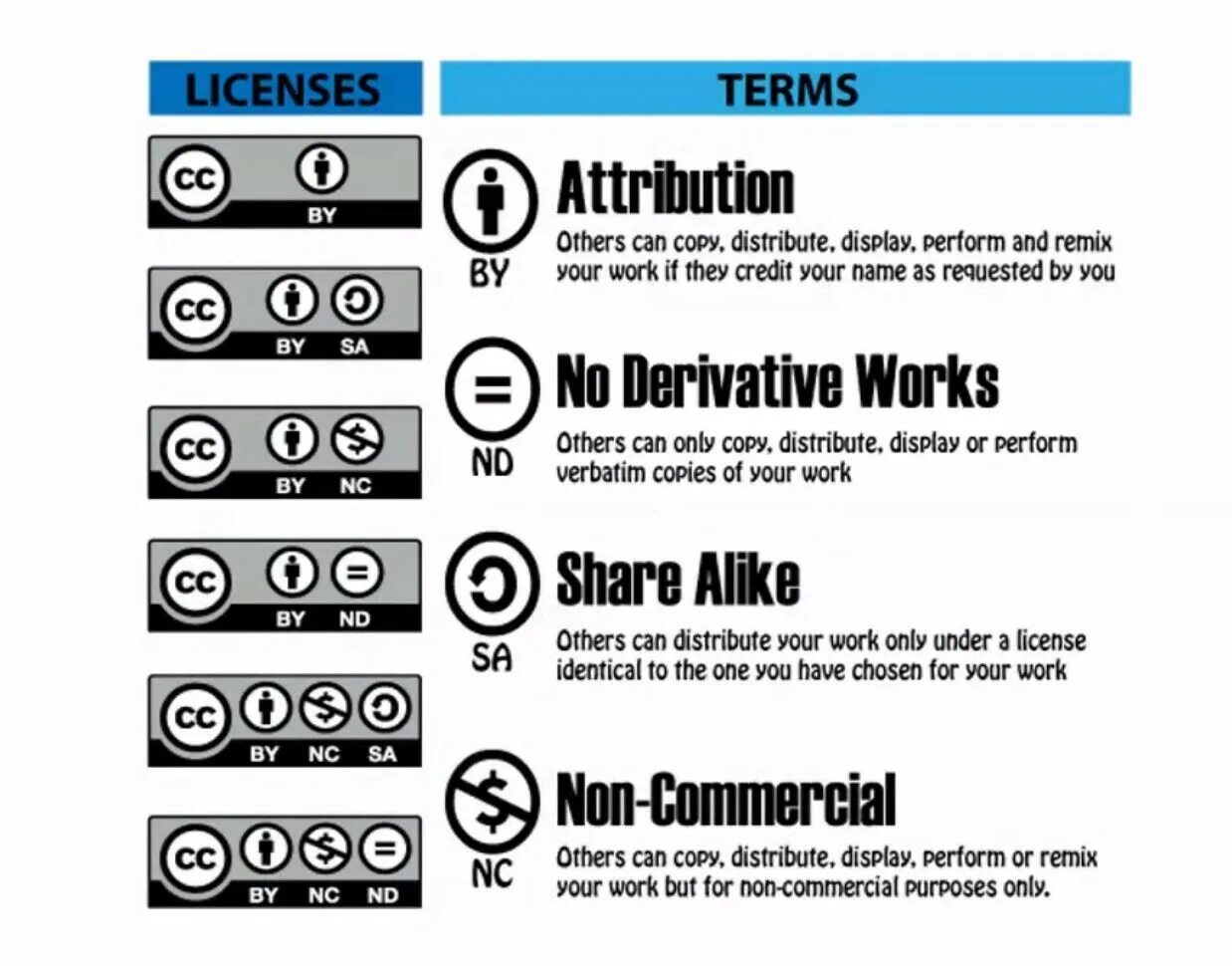 Creative commons license. Лицензии креатив Коммонс. Cc Attribution by. Creative Commons Attribution. Cc by лицензия.