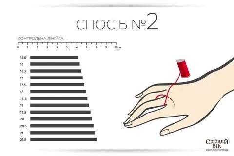 Как правильно определить размер пальца